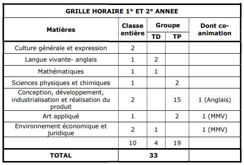 Grille Horaire